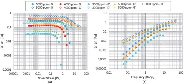 (a),(b) Comparisons AST results and FST results for polymer solutions with SB II, respectively. The Circles correspond to 25 °C, while the triangles correspond to a temperature of 50°C.