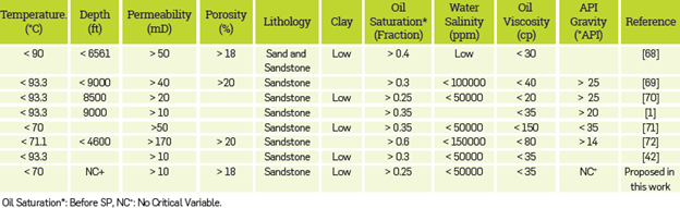 Screening of an SP process.