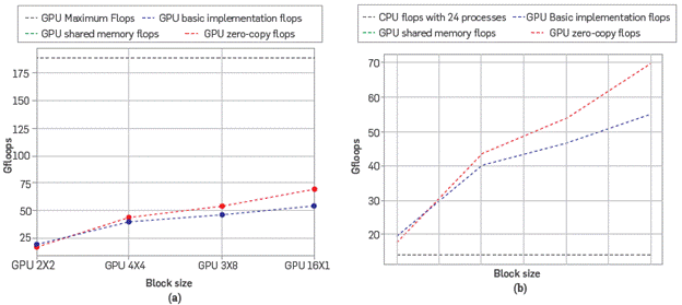 Comparison in accordance with the floating point operations criteria.