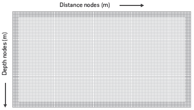 scheme near the computational limits. The dark region is an area of the grid where false reflections are attenuated.