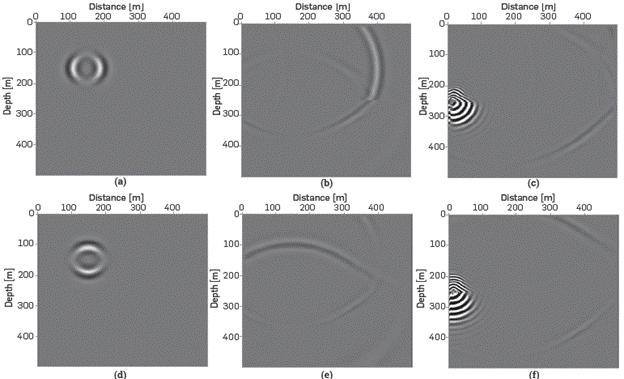 (a) Vx field at t=0.04[s] (b) Vx field at t=0.1[s] (c) Vx field at t=0.2[s] (d) Vz field at t=0.04[s].