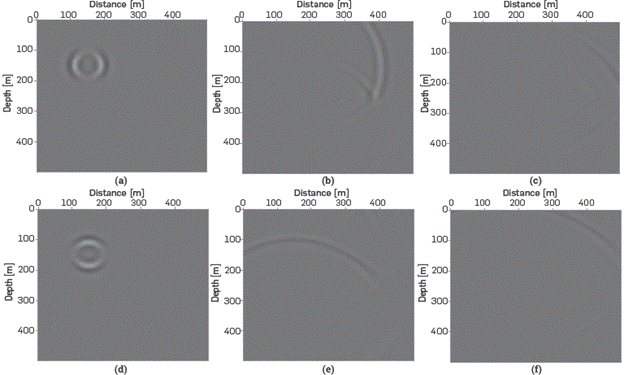 (a) Vx field at t=0.04[s] (b) Vx field at t=0.1[s] (c) Vx field at t=0.2[s] (d) Vz field at t=0.04[s]