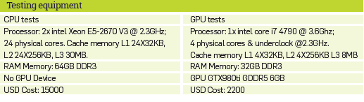 Used CPUs's features.