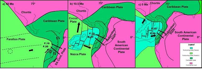 Simplified regional paleogeographic positions of the plates according to [90], [67] and [92]. The thick black line shows the cross-section position of the Figs. 22 and 23. At 40 Ma the restoration (Map a) suggesting regional transpression that favored the thrusting of slides of oceanic plateau and volcanic rocks along the continental margin. At 10.5 Ma (Map b), the restoration suggests an increase in the subduction rate of the hot and young Nazca plate rate below the South American margin. The restoration today (Map c) suggests regional shortening during the decrease of the convergence rate between the Nazca and South American plates.