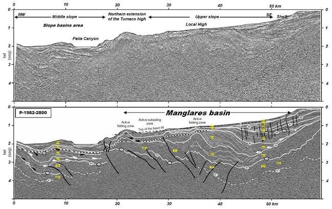 Uninterpreted (above) and interpreted (below) multichannel seismic reflection profile (P-1982-2800) that shows local and regional seismic sequences boundaries (letters in white circles, labeled B1 to B10 and U1 to U2 respectively) seismic sequences (labeled SB1 basement sequence and MU1 to MU8 for sedimentary sequences in yellow rectangles) and seismic pattern terminations (white arrows to onlaps, black arrows to downlaps, updip black arrows to truncations). The HR label corresponds to the zone of High Reflectivity defined by Collot [22]. Thick white dotted line shows the position of the Bottom Simulated Reflector (BSR). The section suggests eastward steeping deformation from the Tumaco high and the development of onlap (white arrows), truncation (updip black arrows) and downlap (black arrows) patterns near the structure. The slightly folding of the upper seismic sequences (MU7 and MU8) made it possible to define two zones of active folding and a small zone of active subsidence between them. Landward border onlapping of the seismic sequences suggests its gradual uplift.