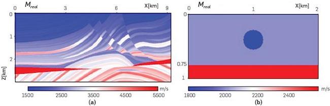 (a) Exact data set of Marmousi model, (b) Exact data set of the Diffractor model.