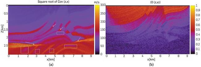 (a) Cov(z,x) map of Marmousi model. There are several physical or geometric features, other than illumination, which increase uncertainties, (b) The |D(z,x)| map containing 61 peaks, with correlation values close to 1, and corresponding with the