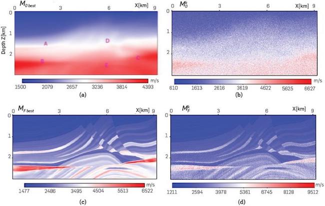 (a) The fiducial initial model, M0 best, and its fiducial inverted model, MF best, in (c). A perturbed initial model, M0k, for k=56, and its FWI, MFk, are displayed in (b) and (d), respectively.