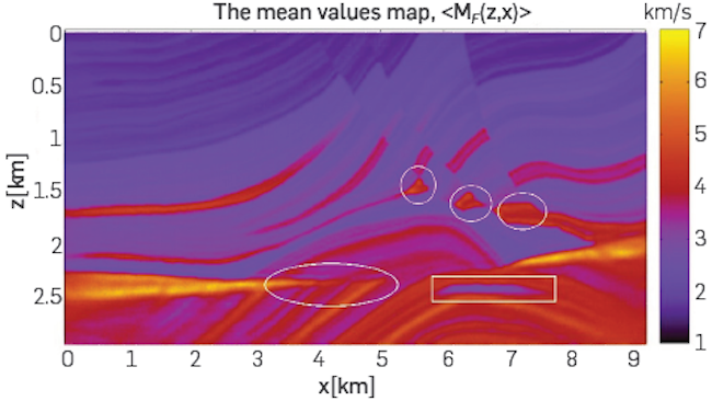 The mean values map, accomplished by doing FWI to the initial cube M0. Complex details of the model, as those highlighted in white, are present in both, M0 best and ⟨MF(z, x)⟩.