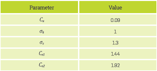 κ-ε. model parameters