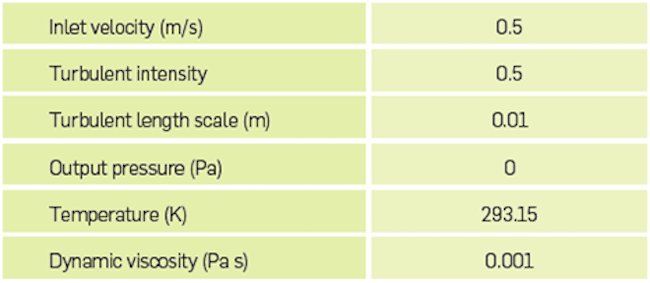 Boundary conditions