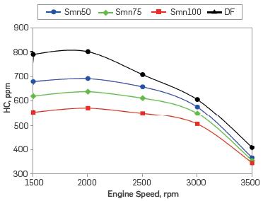 The effect of manganese addition in test fuels on NOx