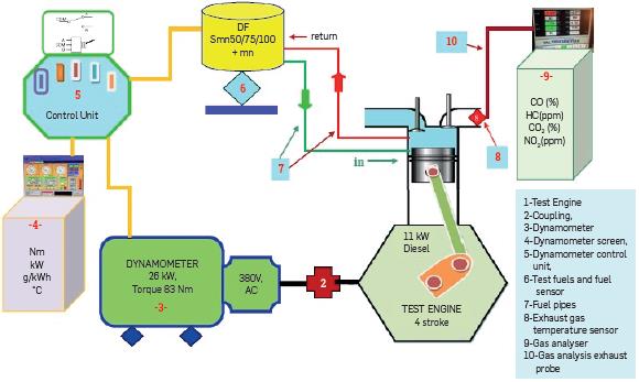 Schematic diagram of the experimental setup