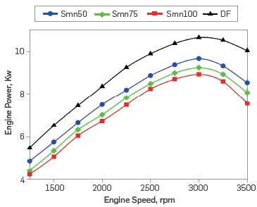 The effect of manganese addition in test fuels on engine power