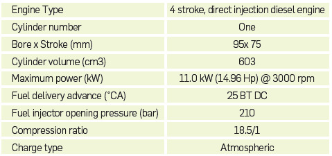 Technical characteristics of the experimental engine