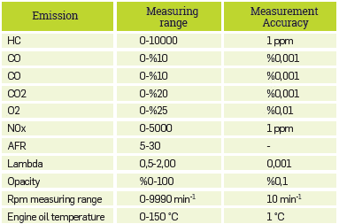 Technical characteristics of exhaust gas analyzer device