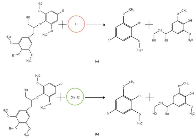 General scheme of the modifications made in the reactions with radicals. a) Original reaction, b) Modified reaction in Aspen PlusTM.