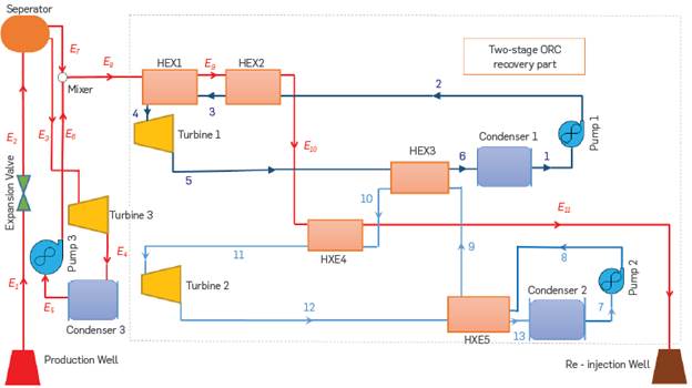 Schematic of a two-stage ORC recovery SFGC