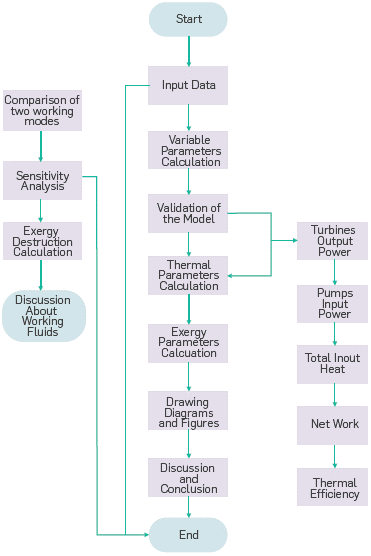 Diagram of the Workflow