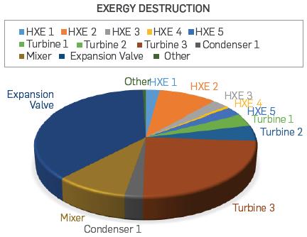Pie chart of exergy destruction of various system components with R227ea and R116 as recovery working fluids