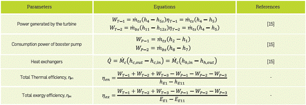 Equations related to different components of the system