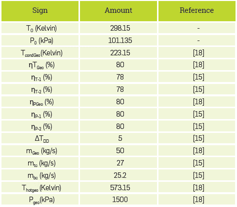 Simulated process data