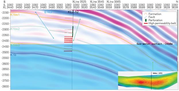 The North-South seismic profile of Well KL2-12 (Inline 1092)
