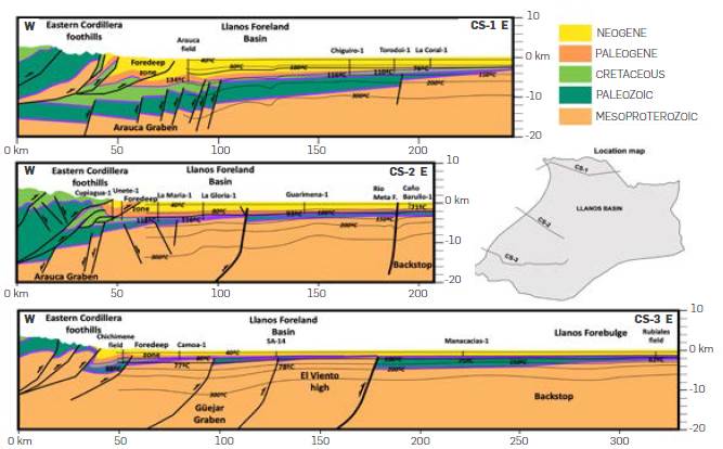 Structural sections across the Llanos Basin (see location of CS-1, CS-2 and CS- 3 in the map and Figure 1) constructed from published works [31], [33], [34], [81], [111]. Thick purple lines show the boundary at the top of the Crystalline Basement, Paleozoic sediments and Une Formation. Values of temperatures along the wells where obtained from published data [16], [83] and isotherms from 40&ordm;C to 300&ordm;C, was extracted from the average geothermal gradient of the basin. Note the gradual rapprochement of isotherms from north to south (especially along the foredeep zone, while the imbrication of thrust and Neogene sediment thickness decrease in the same direction) and west to east (mainly in the backstop zone).