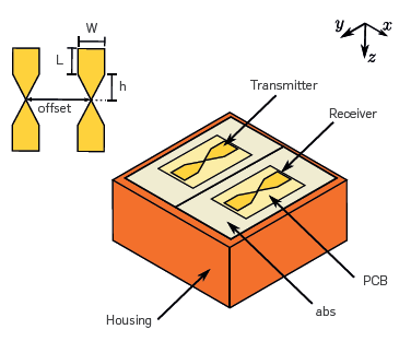 Internal geometry of the shielded GSSI antenna at 400 [MHz].