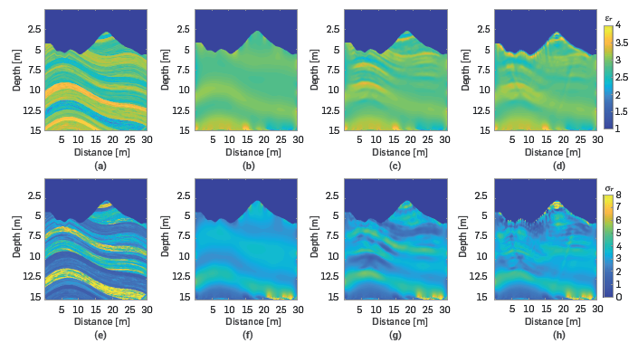 FWI results considering the radiation pattern. The first row is the relative conductivity, and the second row is the relative permittivity. a) and e) original models, b) and f) initial models, c) and g) models obtained after FWI multi-scale using the radiation pattern and d) and h) models obtained after FWI multi-scale without the radiation pattern.
