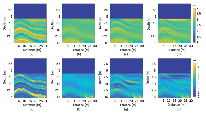 Estimated electromagnetic models using FWI. First row: relative permittivity. Second row: relative conductivity. a) and e) original models, b) and f) initial models, c) and g) models obtained when the radiation pattern is included; and d) and h) models obtained when the radiation pattern is not included.