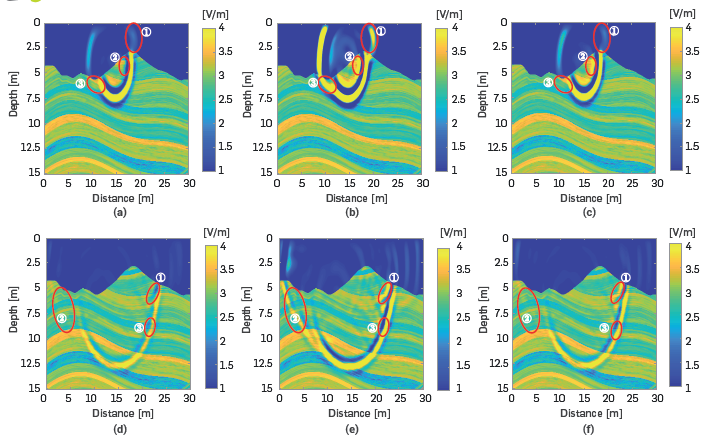 Propagation of the electromagnetic wavefront. First row: 500th time sample. Second row: 1000th time sample. a) Including the radiation pattern at 0&deg; of inclination, b) without radiation pattern, c) including the radiation pattern at 39.78&deg; of inclination.