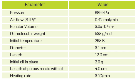 Simulation input for the experiment in reference [15].