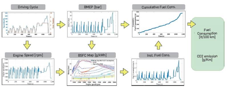 Calculation of fuel consumption with a backward vehicle model