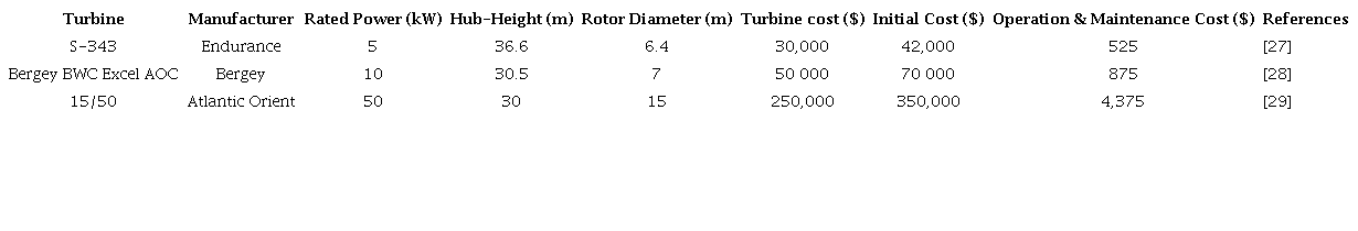 Specifications of wind turbines and estimated costs