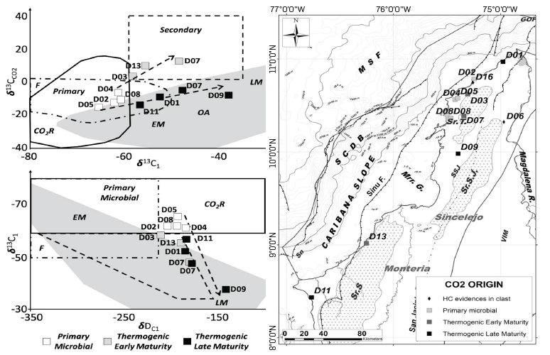Left upper diagram δ13C1 vs δ13CCO2, bottom diagram δ13C1 vs δDC1, and their relationship to CO2 generation (Milkov and Etiope, 2018). Primary microbial natural gas, generated by the activity on an organic precursor of the source rock by: F= Fermentation or by CO2; R= CO2 reduction. Thermogenic natural gas of different stages of maturity: EM= early maturity gas; OA= gases associated with an oil; LM= gases associated with a late maturity. Volcanoes: 1= La Laguna; 2= Las Palomas; 3= Santa Catalina; 4= Yerbabuena; 5= El Reposo; 7= Cañaveral; 8= El Rodeo; 9= Flamenco; 11= Virgen del Cobre; 13= Puerto Escondido. Right, distribution map of mud volcanoes and their classification according to CO2 isotopic origin analysis. Data sources are recorded in Table 6 for the mud volcanoes sampled during this work.