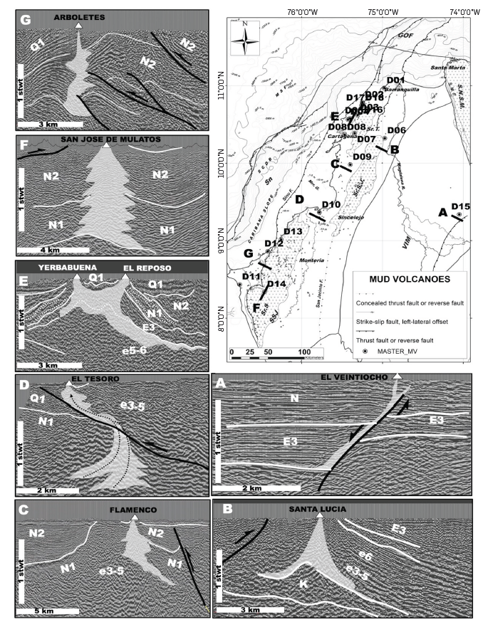 Distribution map of mud volcanoes and seismic expression of some of the volcanoes studied in this work. Seismic lines were acquired during the O&G exploration activities conducted by the ANH and private exploration companies in northern Colombia during the last 4 decades. Note that mud volcanoes in the San Jacinto Hangingwall Realm, suggest a clear relation with faults that affect the basement of the Lower Magdalena Basin (Seismic line A) or above Late Cretaceous - Paleogene sedimentary sequences affected by overpressure processes (Seismic line B). In the San Jacinto Footwall Realm, the seismic lines reveal that mud volcanoes occur near thrust faults (Seismic line C), cross a thrust fault plane (Seismic line D), suggest and alloquinetic movement of the mud (Seismic line E), or vertical movement from deeper levels (Seismic line F). The Arboletes mud volcano (and probably the Virgen del Cobre mud volcano) reflect the interaction between the San Jacinto and Sinu Footwall Realms, developed near large thrust fault planes affecting mainly Miocene to Quaternary sedimentary sequences (Seismic line G).