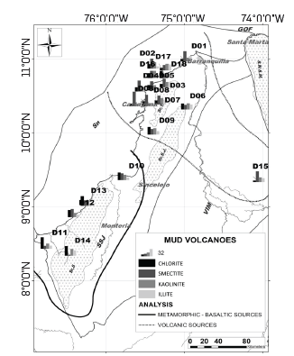 Location map of mud volcano samples analyzed by XRD. The bars indicate the percentages of the main clay minerals obtained in each mud volcano and the numerical values correspond to the corrected crystallinity indexes of illite. Note that the highest contents of smectite are concentrated in the northern part of the Serranía de San Jacinto (Sr.S.J.) and Serranía de Tubará (Sr.T.), while to the south, along the Serranía del Sinú (Sr. S) and southern part of the Sinú - San Jacinto Basin (SSJ), mud volcanoes tend to have higher contents of chlorite.