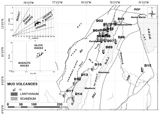 Location map of mud volcano samples with analysis of major oxides (gray and black dots) and trace elements (Lanthanum-Scandium percentages in bar diagrams). On the left, provenance diagrams of Al2O3 vs TiO2 and Th/Co vs La/Sc (Amajor, 1987; El-Wekeil and El-Anwar, 2013; Chen et al., 2016; Mitra, Chakrabarti and Shome, 2018), the black dots refer to the samples from the volcanoes studied at Serranía del Sinú (Sr. S.J.), Lower Magdalena Basin (VIM) and Serranía de Tubará (Sr. T.), while the gray dots refer to the mud volcanoes studied at Serranía del Sinú (Sr. S). Note the tendency to present genetic relationships with granitic-silicic rocks in the northern mud volcanoes, while to the south, they tend to basaltic sources. The bar diagrams show the Lanthanum and Scandium content in sampled mud volcanoes, with Lanthanum predominating in the northern volcanoes and Scandium to the south.