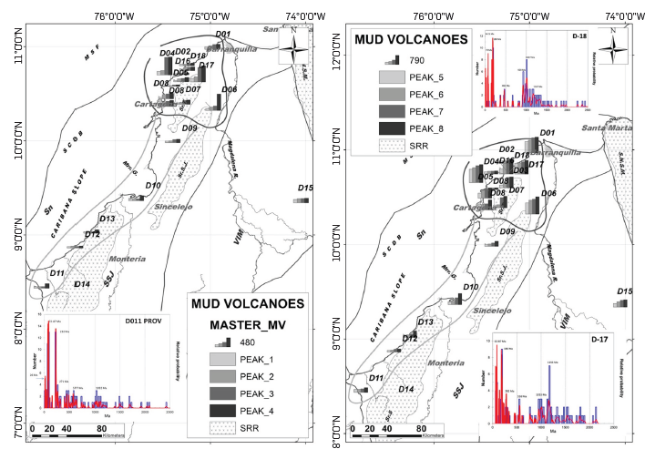 Maps of mud volcanoes location and U/Pb ages of the 4 youngest zircon grain populations (left side) and 4 oldest zircon grain populations (right side), obtained from each sampled mud (bar length refers to millions of years recorded by population, maximum recorded 480 Ma for populations on the left and 790 Ma for populations on the right). Note the concentration of ages younger than 100 Ma in the Sinú - San Jacinto Basin (SSJ) and west of the Serranía de San Jacinto (Sr.S.J.) surrounded by the light gray thick line, while ages older than 100 Ma seem to be concentrated in the mudstones of the volcanoes located in the Serranía de Tubará (Sr.T.) and north of Serranía de San Jacinto (Sr.S.J.), surrounded by the dark gray thick line. Examples of probability vs Ma plots for U/Pb ages obtained in the mud volcanoes Virgen del Cobre (D011), Totumo and Vía al Totumo (D17 and 18)