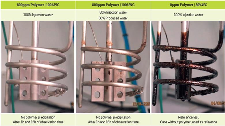 Heater Fouling results in presence of aqueous phase only (To investigate the risk of polymer precipitation under pressure and higher temperature than Cloud point unit tests) [left]; Heater fouling result for the reference case: without polymer