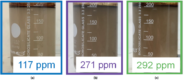 Oil residual contents of samples after 8 hours of rest at 40&deg;C, a= PW, b= PW with degraded polymer, c= PW with intact