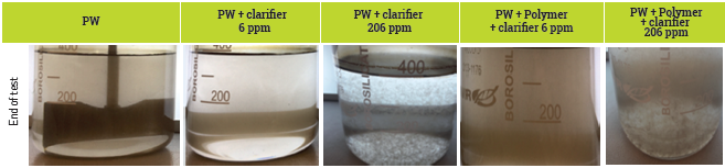 Jar test results on Yarigu&iacute; PW with and without polymer- pH-7-8 - 200 ppm crude oil.