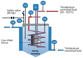 Principle of the high-pressure fouling unit device.