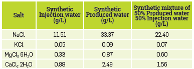 Synthetic waters composition: injection water, producer water, and mixture of 50% produced water and 50% injection water.