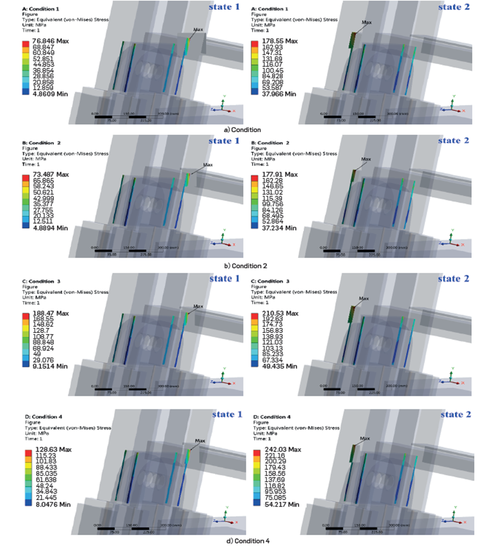 Weld stress results at position point 17 under four conditions in +X direction wind