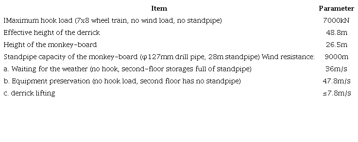 Main technical parameters of derrick