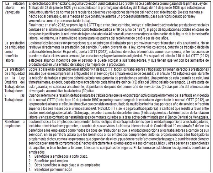 Cuadro N�1. Aspectos te�ricos referidos a beneficios a empleados que cada entidad debe manejar en su pr�ctica contable.