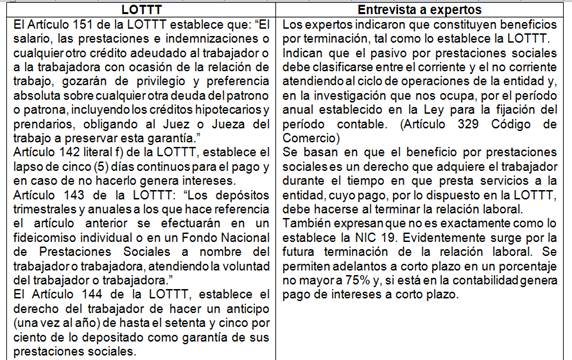 M�todos establecidos en la LOTTT para el reconocimiento del beneficio de las prestaciones sociales a los empleados
