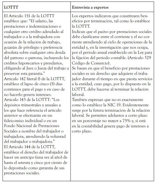 Tratamiento que se les debe dar a las prestaciones sociales 